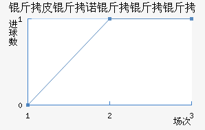 �շ���ŵ ��������������