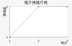 �Ӷ���������������