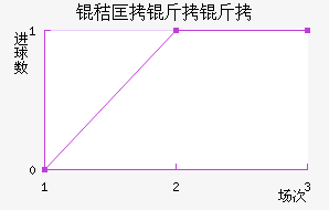 �տ������ӽ�������������