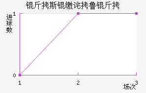 ��˹�ɲ�³�˽�������������