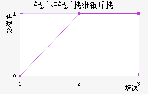 ����ά�ǽ�������������