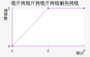 �������˹�ս�������������