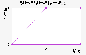 ������SC��������������