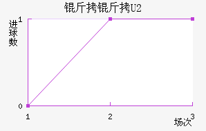����U20��������������