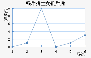 ��ʿŮ���������������