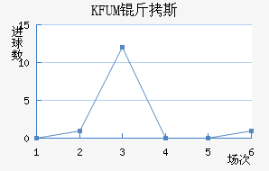 KFUM��˹���½�������������