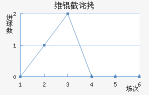 ά�ز�˹�˻�ͷ��������������