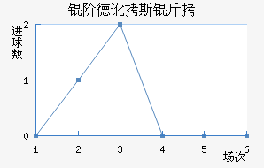 �׵¶�˹����������������