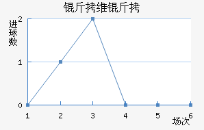 ��ά�Ӷ��������������