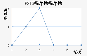 PSIS����¢��������������