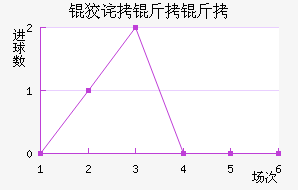 �Ʋ���������������������