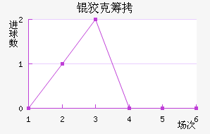 �ƿ˳ǽ�������������