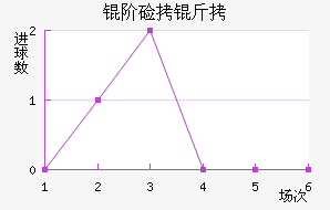 �׼��ɽ�������������