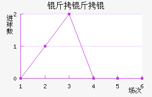 �������������������