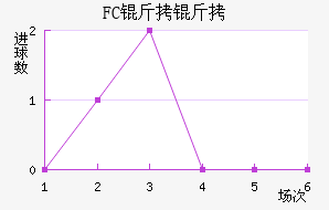 FC���ƿ���������������