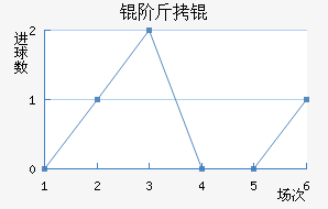 �׽�衽�������������