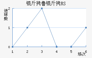 ��³����RS��������������