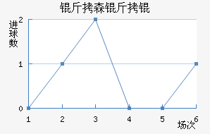 ��ɭ�����������������