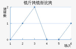 ���ֶ���������������