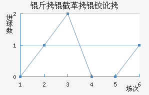 ���ظ��¶ӽ�������������