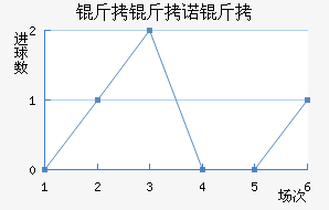 ����ŵ����������������