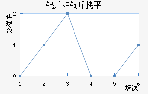 ����ƽ��������������