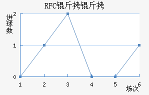 FC���ս�������������