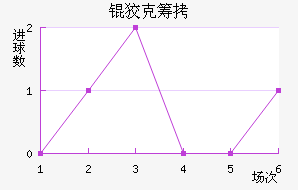 �ƿ˳ǽ�������������