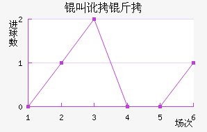 �ж�����ķ��������������