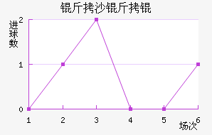 ��ɳ��½�������������