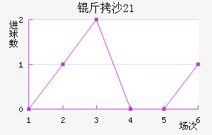 ��ɳ����(U21)��������������