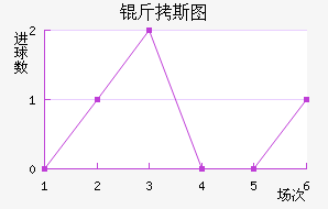 ��˹ͼ�ڰ��ؽ�������������