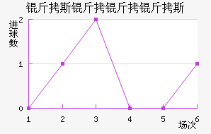 ��˹������˹��������������