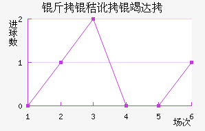 ���ն��ߴĽ�������������