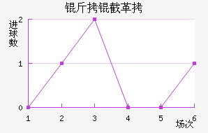 ���ظ��½�������������