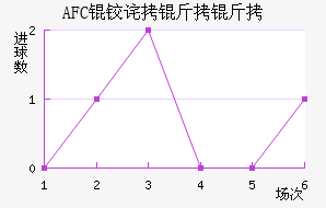 AFC�²����ǽ�������������
