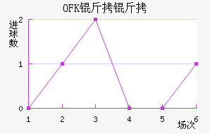 OFK���������½�������������