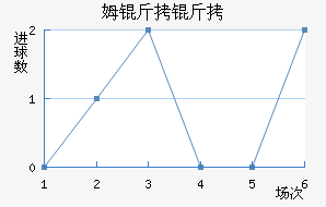 ķ���Ͻ�������������