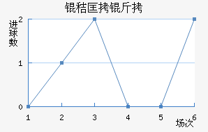 �տ��״�ѧ��������������