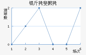 �����������������������