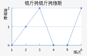 ����ά˹��������������