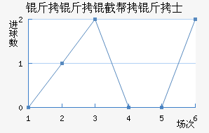 �����ذ���ʿ��������������