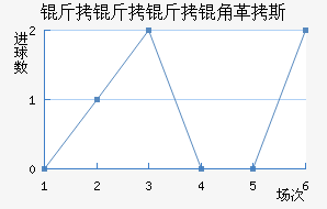 �������Ǹ�˹��������������