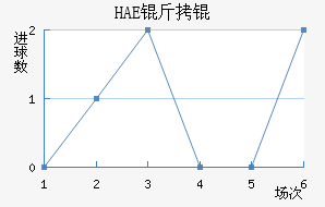 HAE��ֽ�������������