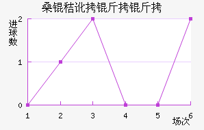 ɣ�ն����ǽ�������������