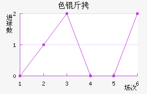 ɫ����������������