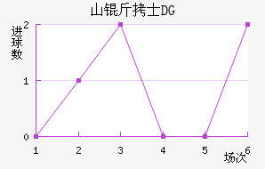 ɽ��ʿDG��������������