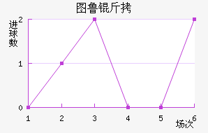 ͼ³�Ƚ�������������