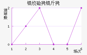 �ʼ�����˹��������������