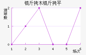 ��ľ��ƽ��������������